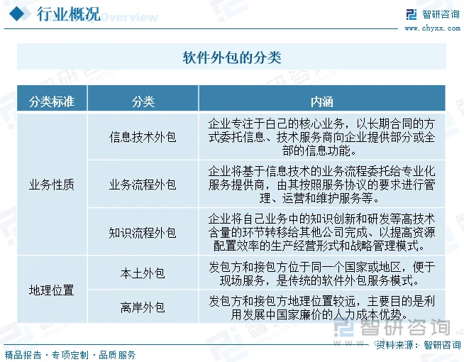 在天津，选择合适的IT外包服务提供商是企业数字化转型的关键一步。今天我们就通过几个具体案例，来解读天津IT外包行业的现状与趋势。